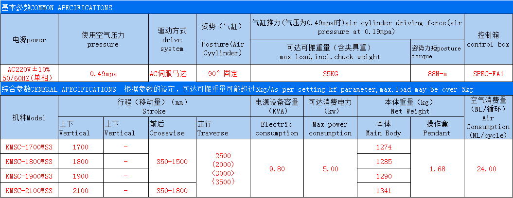 大型牛頭機械手參數(shù).jpg