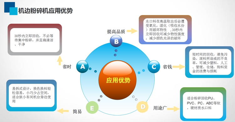 應(yīng)用優(yōu)勢(shì).jpg