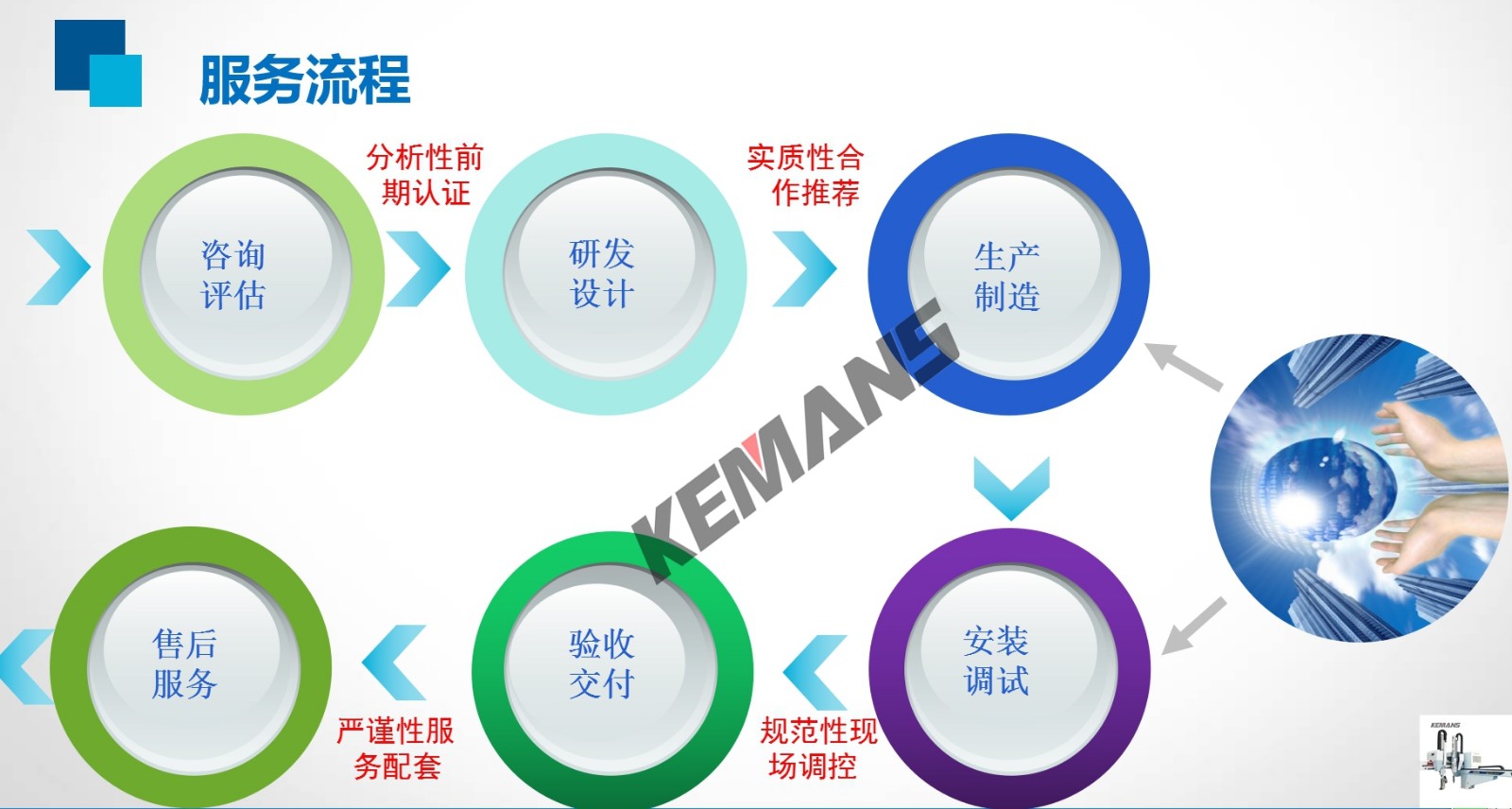 注塑機(jī)機(jī)械手售后