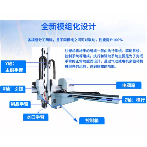 五軸伺服機械手