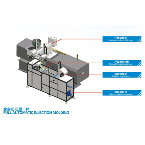 自動(dòng)裝箱機(jī),自動(dòng)化裝箱設(shè)備,注塑自動(dòng)裝箱設(shè)備